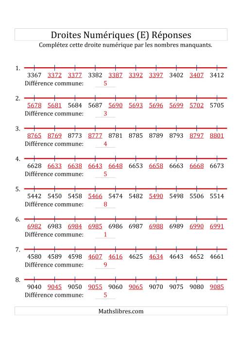 Droites Numériques avec des Nombres en Ordre Croissant (Maximum 10000) (E) page 2
