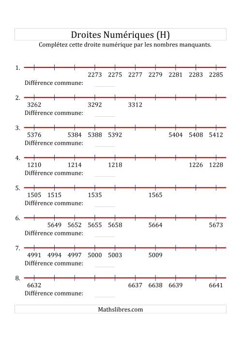 Droites Numériques avec des Nombres en Ordre Croissant (Maximum 10000) (H)
