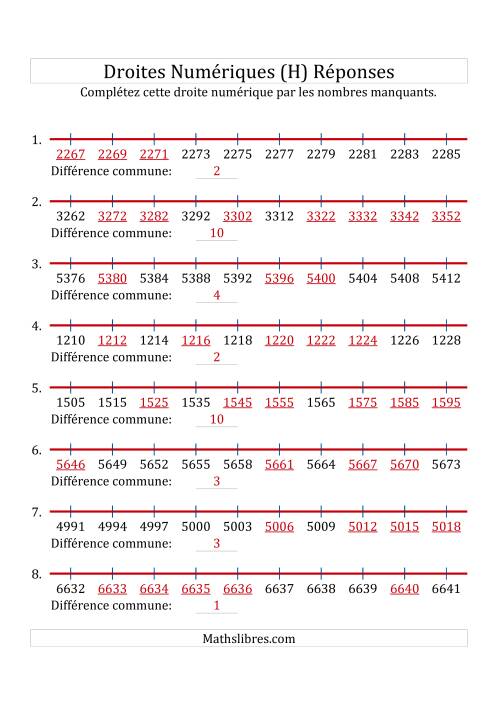Droites Numériques avec des Nombres en Ordre Croissant (Maximum 10000) (H) page 2