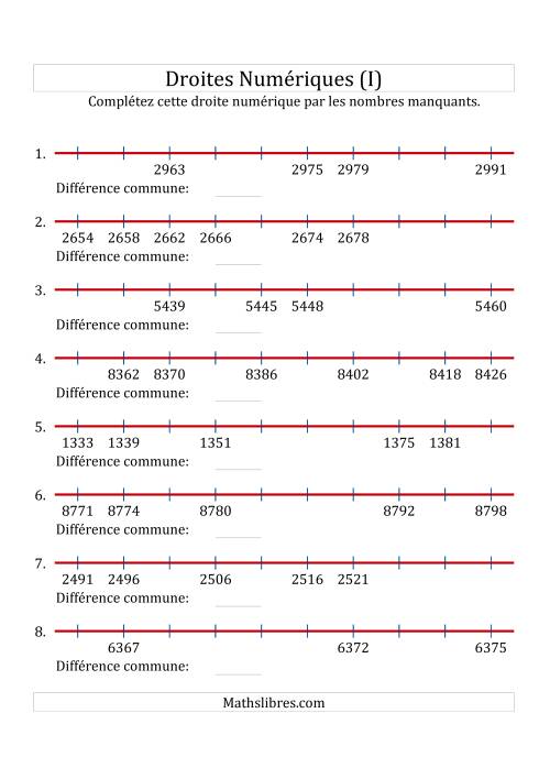 Droites Numériques avec des Nombres en Ordre Croissant (Maximum 10000) (I)