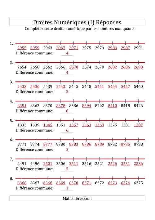 Droites Numériques avec des Nombres en Ordre Croissant (Maximum 10000) (I) page 2