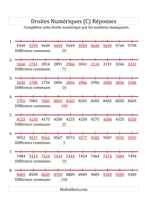 Droites Numériques avec des Nombres en Ordre Croissant (Personnalisées de 1 000 à 10 000) (C) page 2