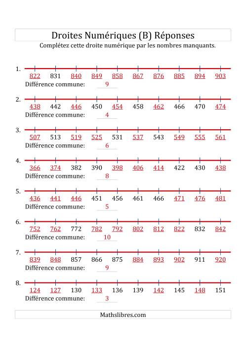 Droites Numériques avec des Nombres en Ordre Croissant (Maximum 1000) (B) page 2