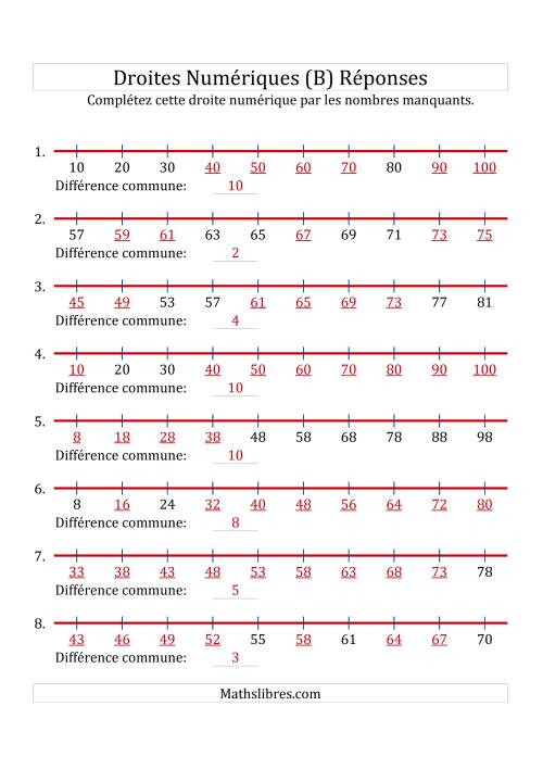 Droites Numériques avec des Nombres en Ordre Croissant (Maximum 100) (B) page 2