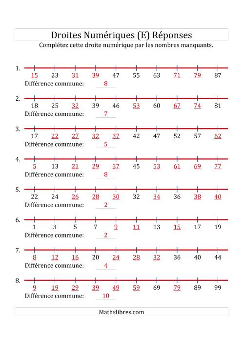 Droites Numériques avec des Nombres en Ordre Croissant (Maximum 100) (E) page 2