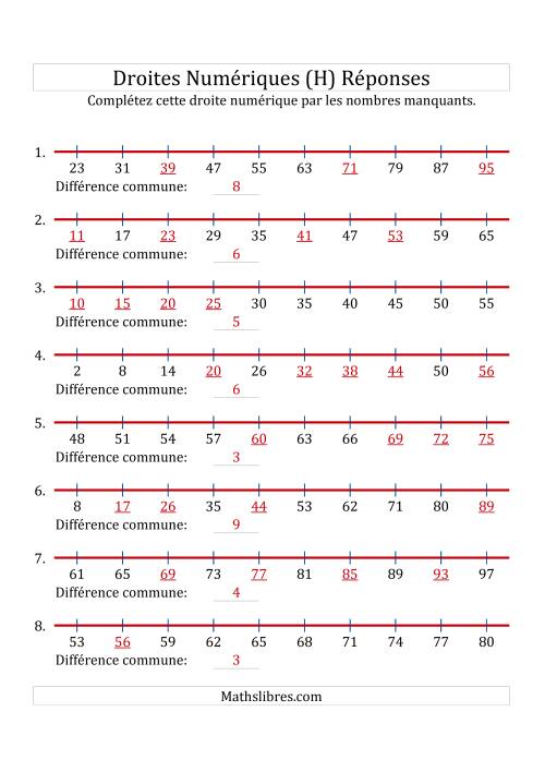 Droites Numériques avec des Nombres en Ordre Croissant (Maximum 100) (H) page 2