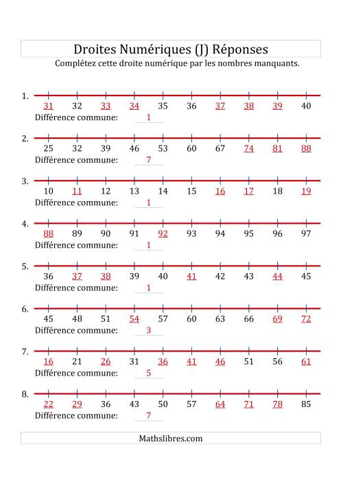 Droites Numériques avec des Nombres en Ordre Croissant (Maximum 100) (J) page 2