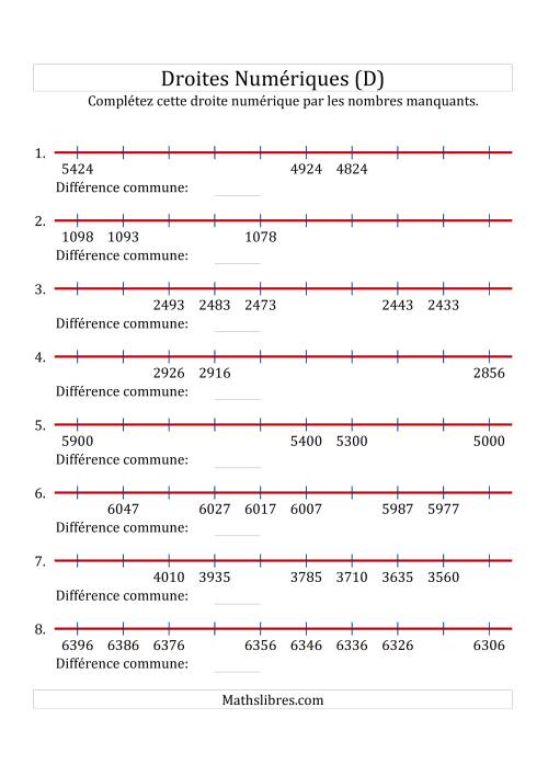 Droites Numériques avec des Nombres en Ordre Décroissant (Personnalisées de 1 000 à 10 000) (D)