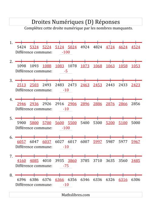 Droites Numériques avec des Nombres en Ordre Décroissant (Personnalisées de 1 000 à 10 000) (D) page 2