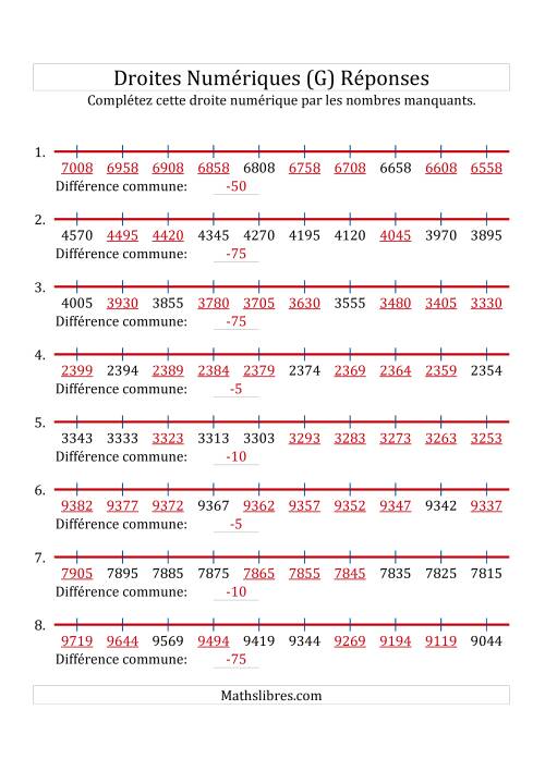 Droites Numériques avec des Nombres en Ordre Décroissant (Personnalisées de 1 000 à 10 000) (G) page 2