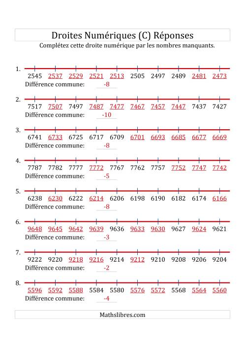 Droites Numériques avec des Nombres en Ordre Décroissant (Maximum 10000) (C) page 2