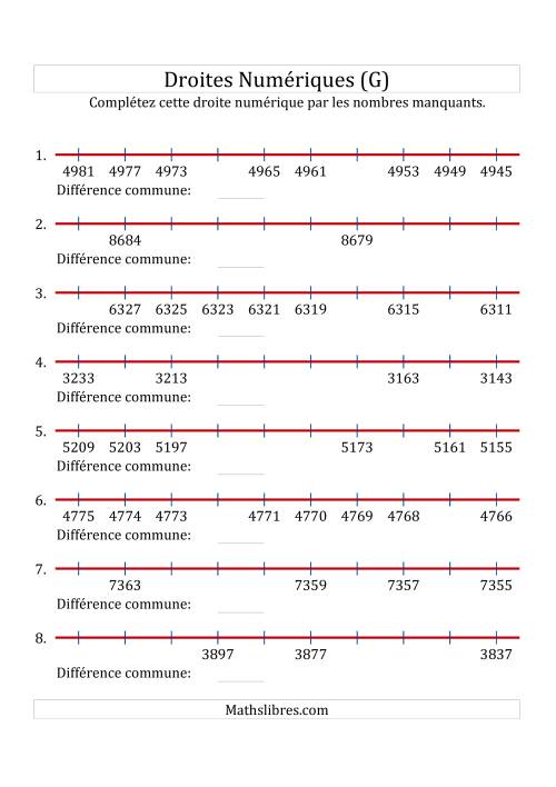 Droites Numériques avec des Nombres en Ordre Décroissant (Maximum 10000) (G)