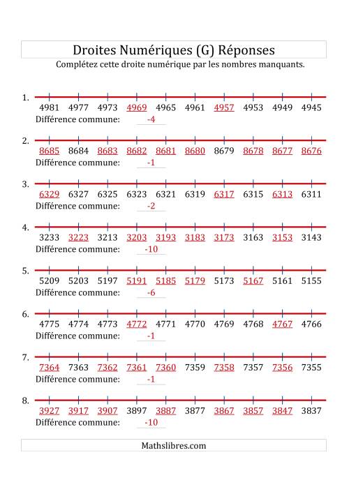 Droites Numériques avec des Nombres en Ordre Décroissant (Maximum 10000) (G) page 2