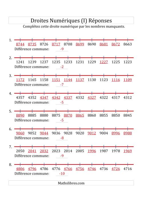 Droites Numériques avec des Nombres en Ordre Décroissant (Maximum 10000) (I) page 2