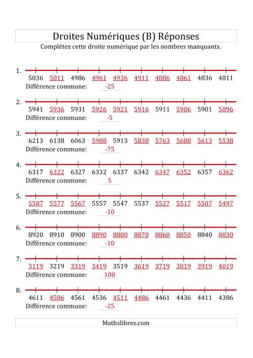 Droites Numériques avec des Nombres en Ordre Croissant et Décroissant (Personnalisées de 1 000 à 10 000) (B) page 2