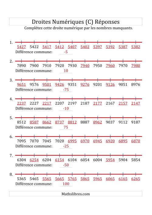 Droites Numériques avec des Nombres en Ordre Croissant et Décroissant (Personnalisées de 1 000 à 10 000) (C) page 2