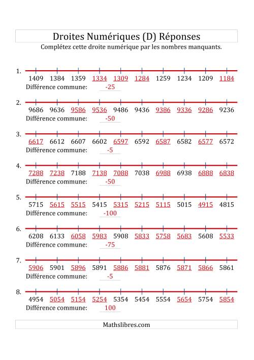 Droites Numériques avec des Nombres en Ordre Croissant et Décroissant (Personnalisées de 1 000 à 10 000) (D) page 2