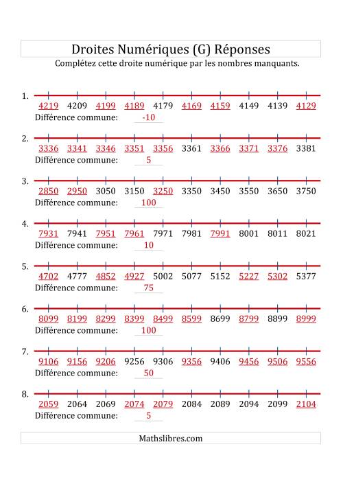 Droites Numériques avec des Nombres en Ordre Croissant et Décroissant (Personnalisées de 1 000 à 10 000) (G) page 2