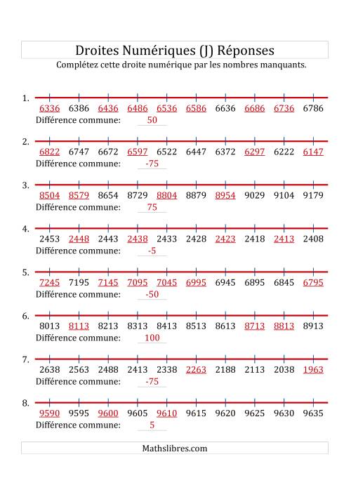 Droites Numériques avec des Nombres en Ordre Croissant et Décroissant (Personnalisées de 1 000 à 10 000) (J) page 2