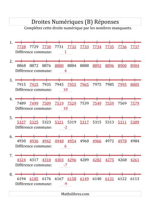 Droites Numériques avec des Nombres en Ordre Croissant et Décroissant (Maximum 10000) (B) page 2