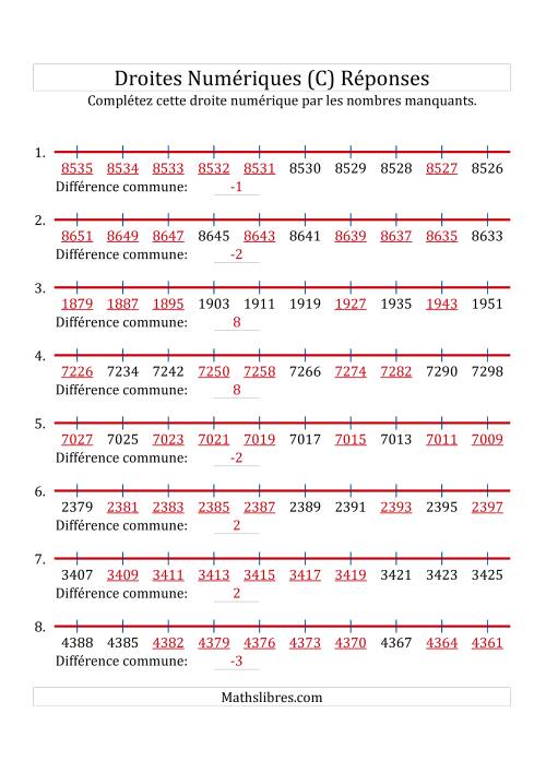 Droites Numériques avec des Nombres en Ordre Croissant et Décroissant (Maximum 10000) (C) page 2