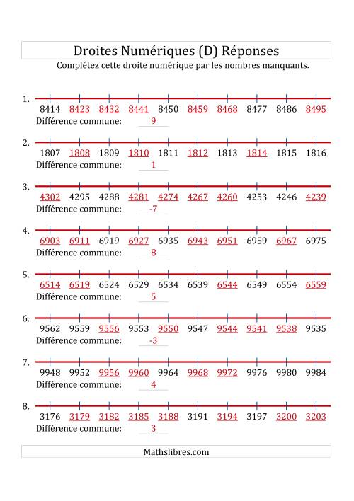 Droites Numériques avec des Nombres en Ordre Croissant et Décroissant (Maximum 10000) (D) page 2