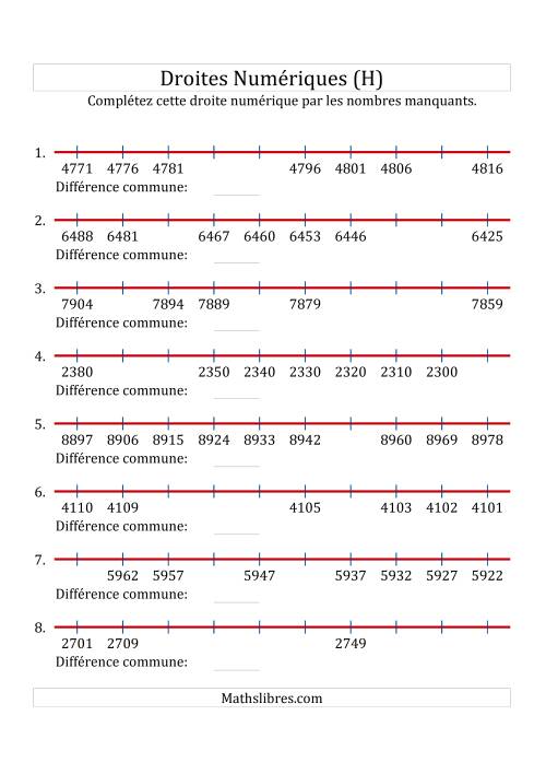 Droites Numériques avec des Nombres en Ordre Croissant et Décroissant (Maximum 10000) (H)