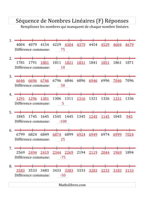 Séquence Personnalisée de Nombres Linéaires Croissants & Décroissants (Maximum 10 000) (F) page 2