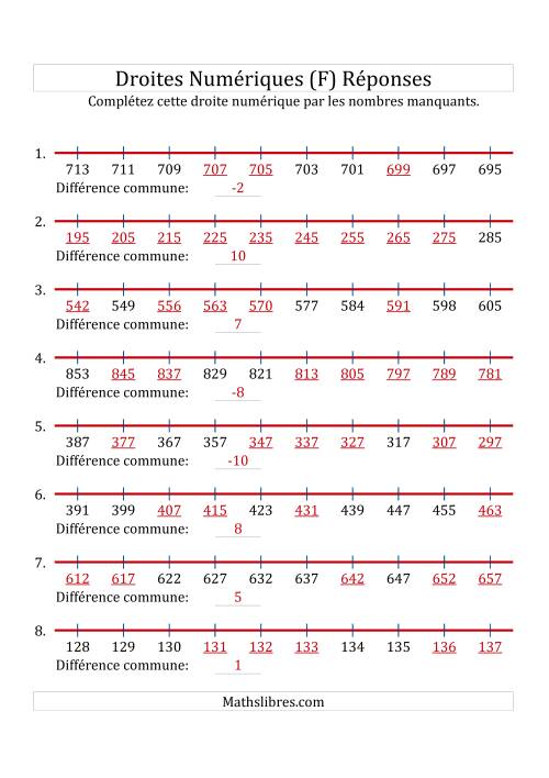 Droites Numériques avec des Nombres en Ordre Croissant et Décroissant (Maximum 1000) (F) page 2