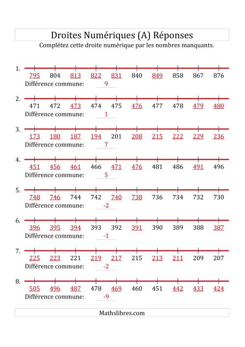 Droites Numériques avec des Nombres en Ordre Croissant et Décroissant (Maximum 1000) (Tout) page 2