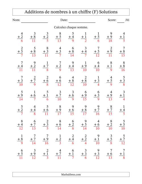 81 questions d'addition de nombres à un chiffre quelques unes avec retenue. (F) page 2