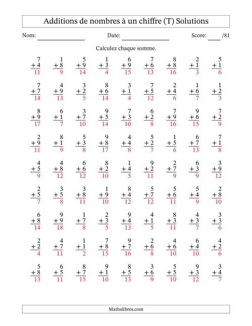 81 questions d'addition de nombres à un chiffre quelques unes avec retenue. (T) page 2