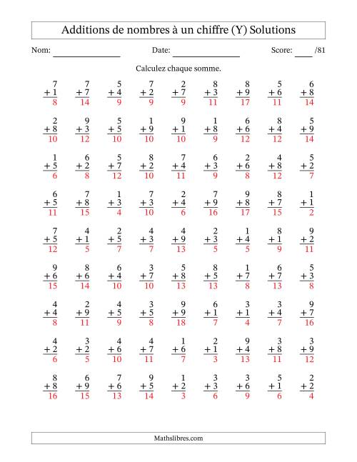 81 questions d'addition de nombres à un chiffre quelques unes avec retenue. (Y) page 2
