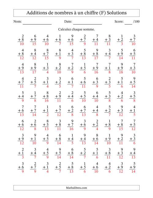 100 questions d'addition de nombres à un chiffre quelques unes avec retenue. (F) page 2