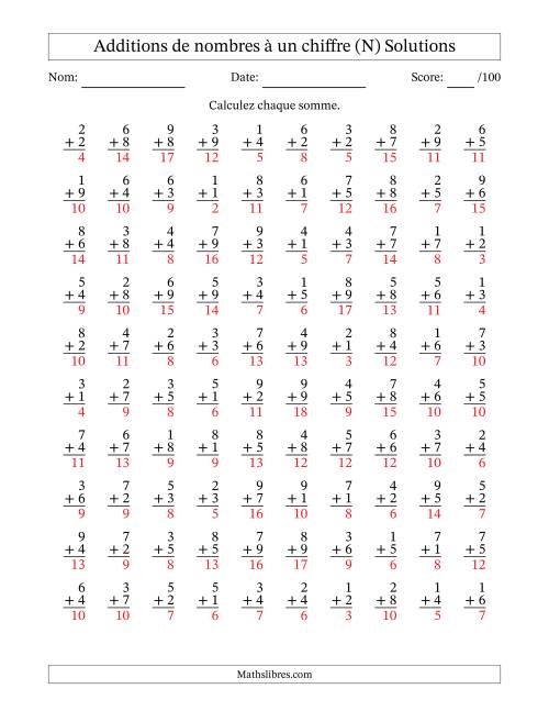 100 questions d'addition de nombres à un chiffre quelques unes avec retenue. (N) page 2