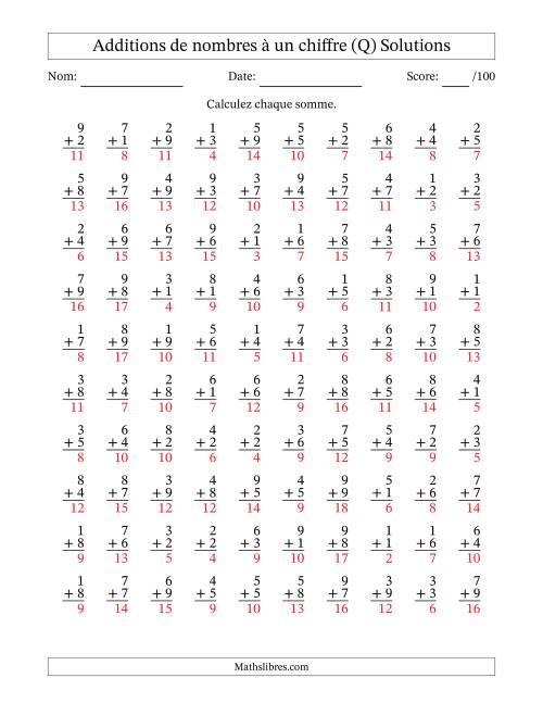 100 questions d'addition de nombres à un chiffre quelques unes avec retenue. (Q) page 2