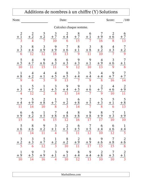 100 questions d'addition de nombres à un chiffre quelques unes avec retenue. (Y) page 2