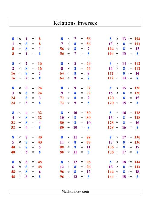 Relations Inverses -- Multiplication et Division -- Un Chiffre Vedette par Page (Ressource) -- 8 (H)