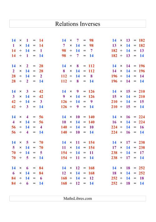 Relations Inverses -- Multiplication et Division -- Un Chiffre Vedette par Page (Ressource) -- 14 (N)