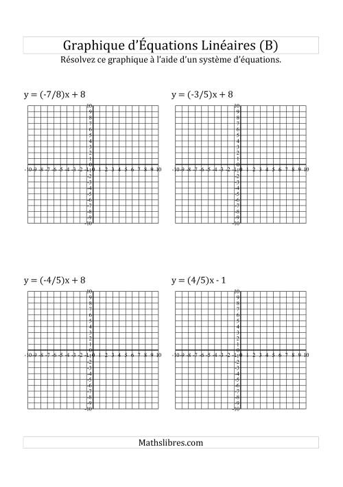 Résolution Graphique des Équations (B)