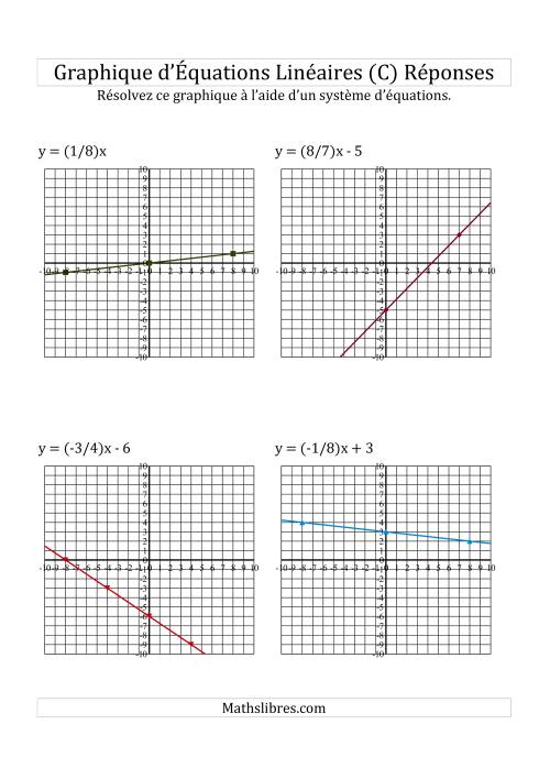 Résolution Graphique des Équations (C) page 2