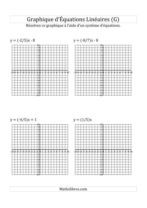 Résolution Graphique des Équations (G)