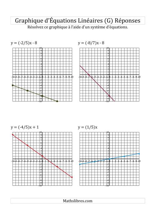 Résolution Graphique des Équations (G) page 2