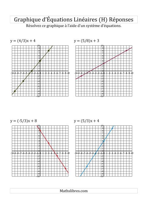 Résolution Graphique des Équations (H) page 2