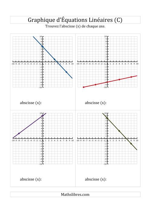 La Recherche de l'Axe des Abscisses (x) à Partir d'un Graphique (C)