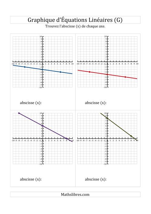 La Recherche de l'Axe des Abscisses (x) à Partir d'un Graphique (G)