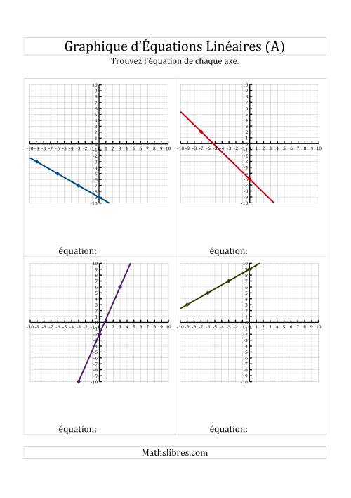 La Recherche de l'Équation à Partir d'un Graphique (A)