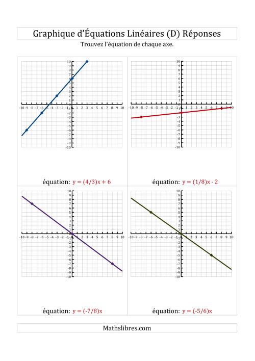 La Recherche de l'Équation à Partir d'un Graphique (D) page 2