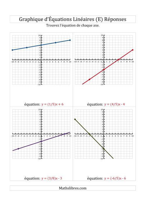 La Recherche de l'Équation à Partir d'un Graphique (E) page 2