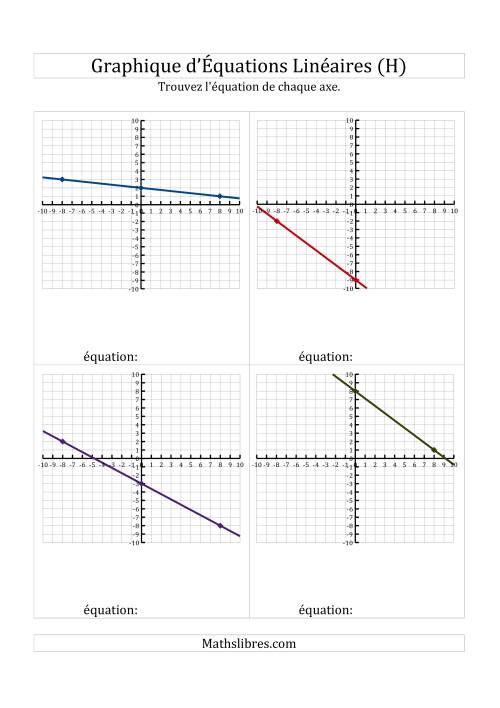 La Recherche de l'Équation à Partir d'un Graphique (H)